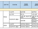 [학원의 신] 2025 대구경북과학기술원 변경사항 수시 정시 결과