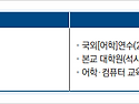 [학원의신] 2025학년도 계명대학교 장학금과 기숙사 제도 알아보기