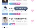 으아악..투표 현재 역전당함 ㅠㅠ