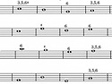 Yunchan Lim J. S. Bach - Goldberg Variations /임윤찬 250425 카네기 홀 연주