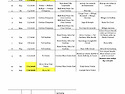 Dolomites Schedule & Flights