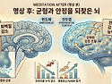 갱년기 여성이 명상을 만나면 뇌에 일어나는 놀라운 변화 ＜이승헌 뇌교육＞