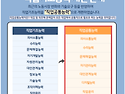 ★★[상업임용 교과교육학] '직업 기초 능력' 개편 &..