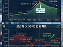 📅 [주간 경제 브리핑] 2026년 3월 2주차: 유가 120달러 돌파와 증시의 대변동