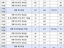 26년 07월 성가번호