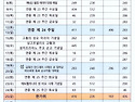 26년 09월 성가번호