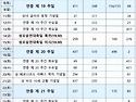 26년 08월 성가번호