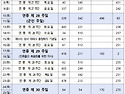 26년 10월 성가번호