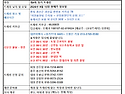 제4회 충북 괴산 성불산 자연휴양림 트레킹 공지