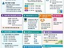 둔촌선조 탄신 700주년 분과위 10월 08일 회의 결과