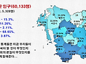 부자와 거지 나사로의 비유에서 배우는 교훈과 책임(눅16:19-31)