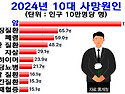 병고침의 은혜를 체험하기 위한 두 가지 필수 요소(막 2:1-5)