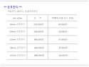 [팝니다] 중고인조잔디 2..