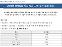 이경순, 윤소희, 최이랑(최은영), 전여울 선생님의 &#65308;2024년 문학나눔 도서 보급 사업&#65310;선정을 축하..