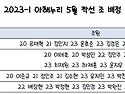 2023년 5월 짝선