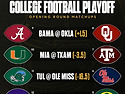 2025 Season - NFL Week 16 & College Playoff 1round (댓..