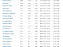 2025 Season - NFL Week 1 / NCAA Week 2 (댓글응원방)