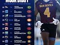 2027 Early NFL Mock Draft