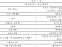 2026년 장애유형 맞춤형 ..