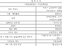 2026년 장애유형 맞춤형 ..