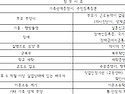 2026년 장애유형 맞춤형 ..