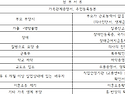 2026년 장애유형 맞춤형 ..