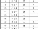 68chds 2024sus 2/4분기 대.충 전국정모 광전,부울경 참석인원명단