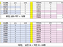 68chds 2025년 4/42분기 전북전국정모 전국전체 참석자 명단