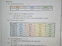2026년 68chds 임원회의 결과