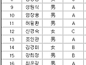 68chds 2024년 2/4분기 대충 전국정모 대충 참석자 명단