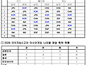 아이치&나고야 아시안게임 클라이밍 메달~