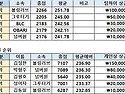 제10회상주리그 10주차