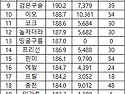 ▣ 2025년 05월 기 준 에 버 ▣