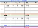 ■ 1096차(10/16) 정모 회비내역 ■ 