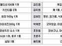 2024 가족모임 식단 공지