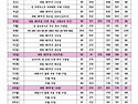 2020년 12월 미사성가번호 입니다.