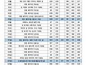 2020년 11월 미사성가번호 입니다.