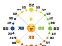 입동이 왔어요