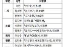 우설리 선생님 대산창작기금 선정 축하합니다.
