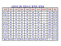 25년 2회 합격자 성적표