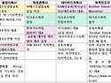 [기독교방송: 특별진단/ 이단 신사도운동] 홍정식 목사, 박호종목사, 데이빗차(차형규)목사, 박혁..