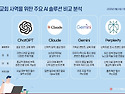 목회 돕는 AI, 어떻게 골라야 할까?