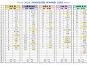 2024년도 구리마 역전마라톤대회 안내