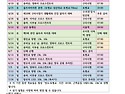 2026년도 3월~7월까지 훈련계획입니다.