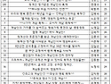 29차 슬로건 확정 공지-총동창회 홍보..