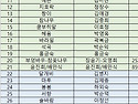 2024년 8월 탐사(함백산)..