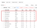 카페 활동 많이 해주신분