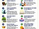 주일을 잘 지키면 복 받는 이유
