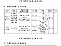 우정사업본부 공고 제202..