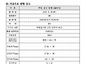 우정사업본부 공고 제202..